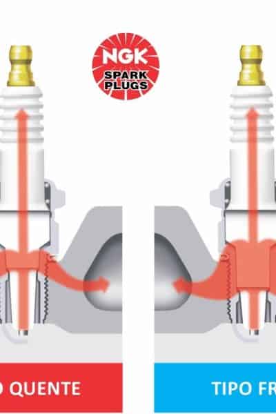 Vela Quente ou Fria? Descubra o Grau Térmico Ideal da Vela de Ignição para o Seu Veículo Segundo a NGK