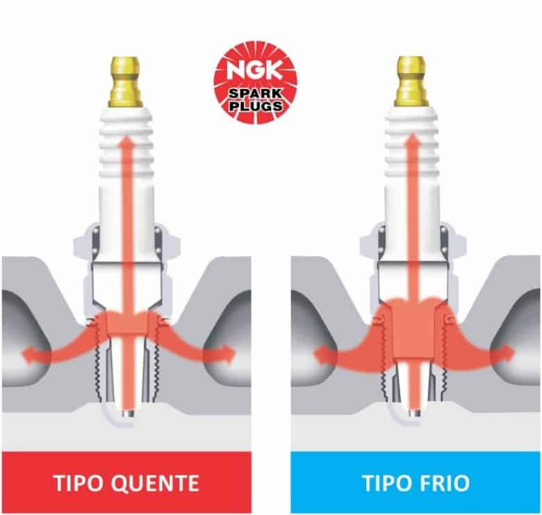 Vela Quente ou Fria? Descubra o Grau Térmico Ideal da Vela de Ignição para o Seu Veículo Segundo a NGK