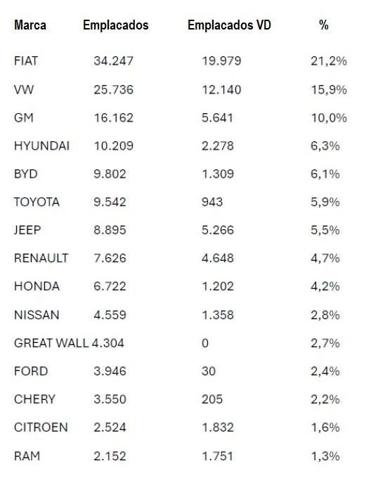 Venda de Veículos Sobe 1,4% em Janeiro e Reforça Projeções Conservadoras para 2026