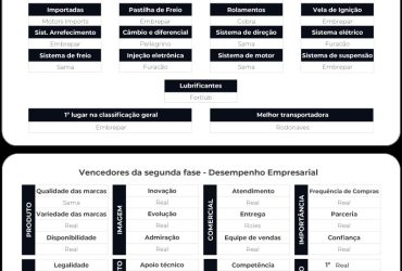 Maiores e Melhores Distribuidores de Autopeças no Brasil: Guia Completo para Comprar com Segurança