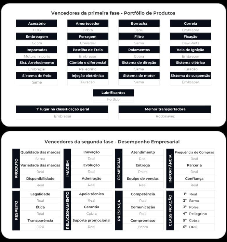 Maiores e Melhores Distribuidores de Autopeças no Brasil: Guia Completo para Comprar com Segurança