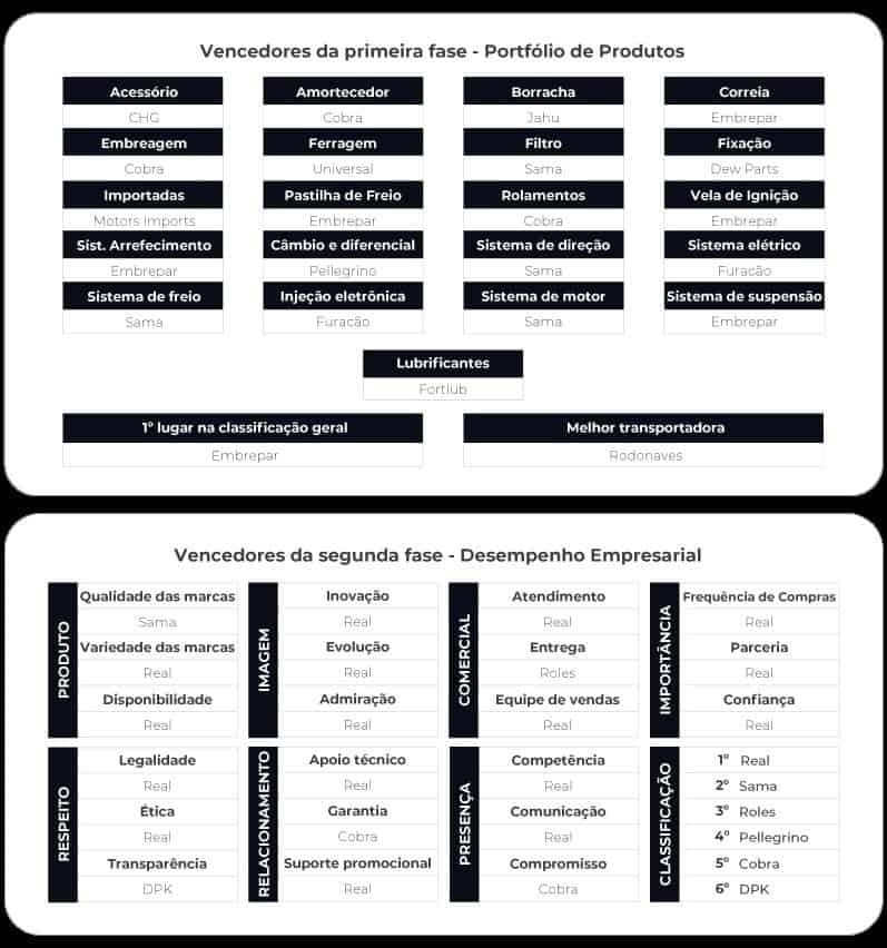 Maiores e Melhores Distribuidores de Autopeças no Brasil: Guia Completo para Comprar com Segurança