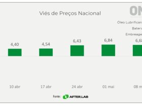 Como o Conflito entre Estados Unidos e Irã Já Impacta o Aftermarket Automotivo Brasileiro