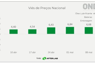 Como o Conflito entre Estados Unidos e Irã Já Impacta o Aftermarket Automotivo Brasileiro