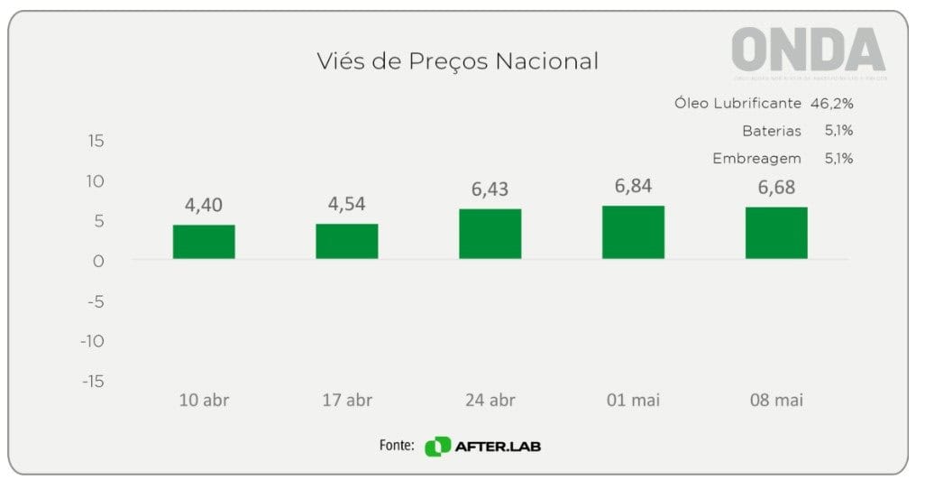 Como o Conflito entre Estados Unidos e Irã Já Impacta o Aftermarket Automotivo Brasileiro