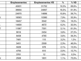 Mercado automotivo fecha abril com alta de 16,2% sobre o acumulado de 2025 e sinaliza retomada do setor