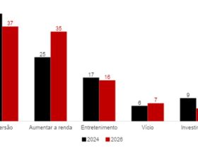 Um Terço dos Paulistanos Usa Apostas para Complementar a Renda Familiar: Entenda o Fenômeno