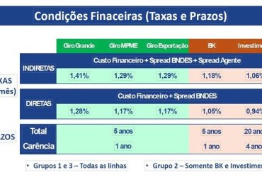 Setor automotivo e de autopeças tem acesso a R$ 15 bilhões em crédito: veja como aproveitar