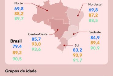 IBGE: Uso da Internet no Brasil Ultrapassa 90% da População com 10 Anos ou Mais