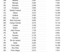 Um terço da renda das famílias brasileiras vai para dívidas, aponta FecomercioSP