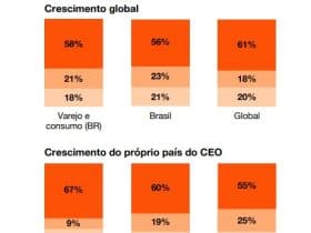 Como a Escassez de Mão de Obra e a IA em Estágio Inicial Estão Redesenhando o Futuro do Varejo