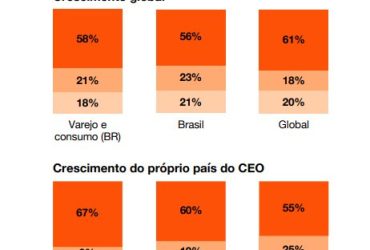 Como a Escassez de Mão de Obra e a IA em Estágio Inicial Estão Redesenhando o Futuro do Varejo