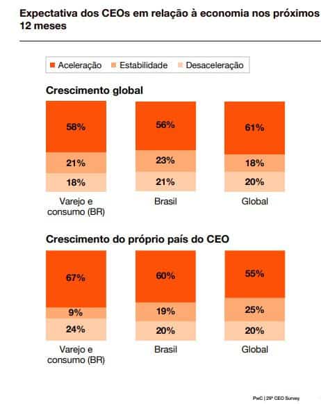 Como a Escassez de Mão de Obra e a IA em Estágio Inicial Estão Redesenhando o Futuro do Varejo