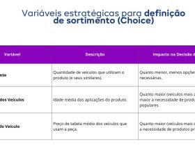 Como Gerenciar um Portfólio na Variedade e Complexidade do Mercado: Estratégias Práticas para Investidores