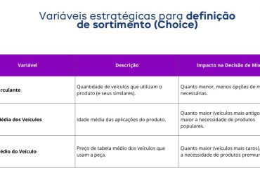 Como Gerenciar um Portfólio na Variedade e Complexidade do Mercado: Estratégias Práticas para Investidores