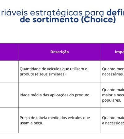 Como Gerenciar um Portfólio na Variedade e Complexidade do Mercado: Estratégias Práticas para Investidores