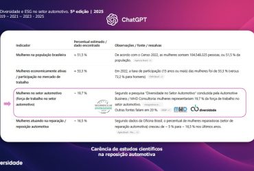 Como a Visão Plural Impulsiona o Crescimento da Cadeia Automotiva