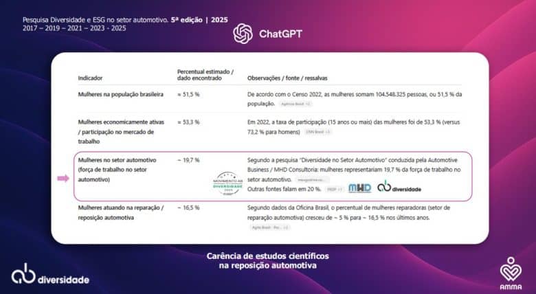 Como a Visão Plural Impulsiona o Crescimento da Cadeia Automotiva