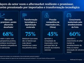 Faturamento da Indústria no Aftermarket Automotivo Brasileiro Pode Dobrar Até 2040: Oportunidades e Tendências