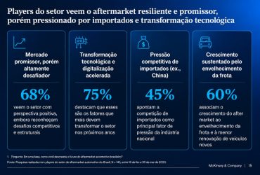 Faturamento da Indústria no Aftermarket Automotivo Brasileiro Pode Dobrar Até 2040: Oportunidades e Tendências