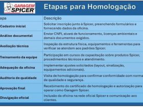 Dana consolida rede Garagem Spicer com homologação rápida de oficinas especializadas em cardan