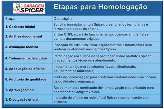 Dana consolida rede Garagem Spicer com homologação rápida de oficinas especializadas em cardan