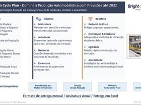 Bright Consulting lança módulo de previsão de produção automotiva até 2032