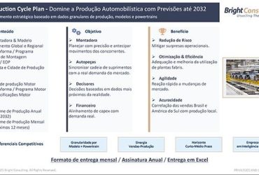 Bright Consulting lança módulo de previsão de produção automotiva até 2032