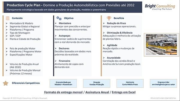 Bright Consulting lança módulo de previsão de produção automotiva até 2032