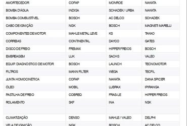 Sindirepa-SP apresenta as empresas destaque do prêmio Os Melhores do Ano em 16 categorias de produtos