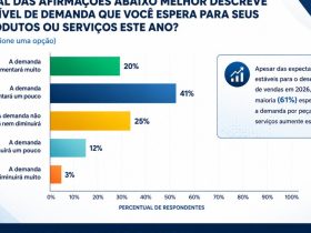 Incerteza Domina o Aftermarket Automotivo no Norte: Desafios e Oportunidades para o Setor
