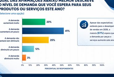 Incerteza Domina o Aftermarket Automotivo no Norte: Desafios e Oportunidades para o Setor
