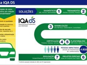 IQA DS lança modelo de gestão ESG alinhado aos ODS para acelerar a transição verde na indústria automotiva