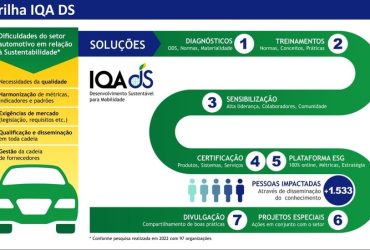 IQA DS lança modelo de gestão ESG alinhado aos ODS para acelerar a transição verde na indústria automotiva