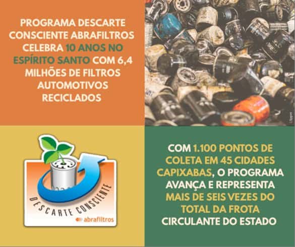 Programa Descarte Consciente Abrafiltros celebra 10 anos no Espírito Santo com 6,4 milhões de filtros automotivos reciclados