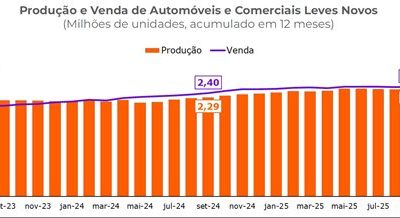 Mercado automotivo brasileiro projeta recuperação e melhora em 2024