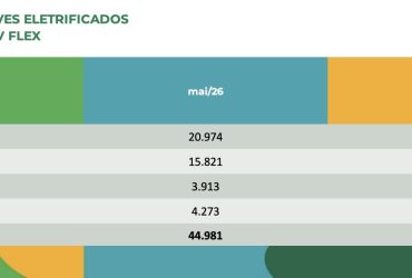 Produção Nacional Dispara e Leva Vendas de Veículos Eletrificados Leves a Recorde no Brasil