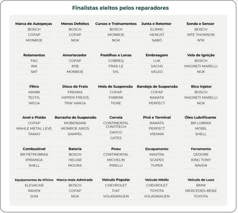 Finalistas da Autop of Mind 2026: confira quem disputa os principais prêmios da edição