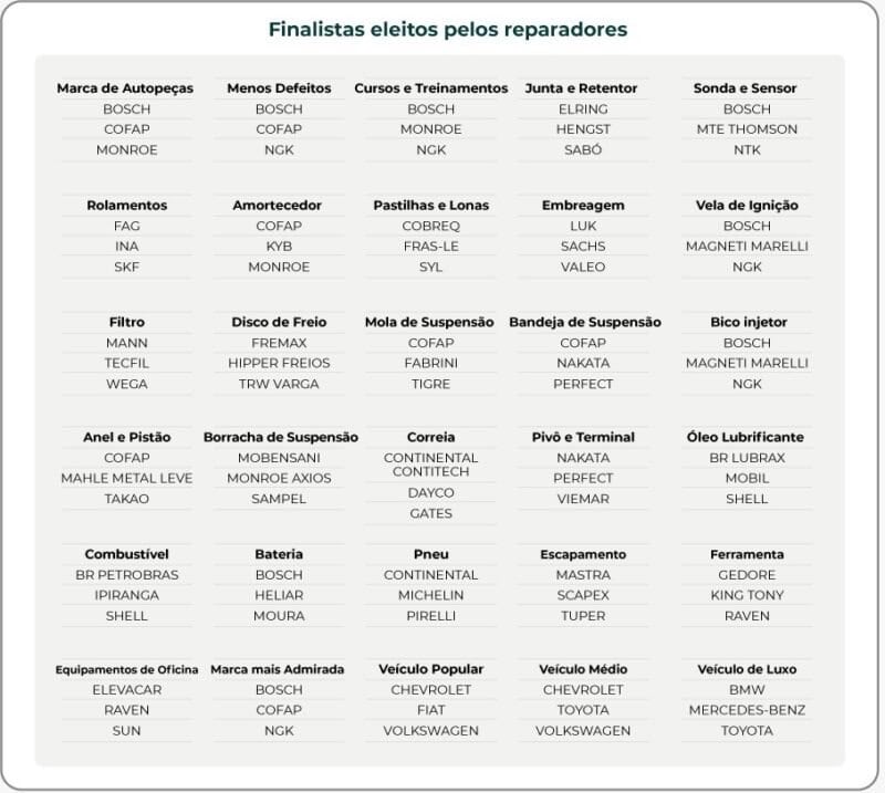 Finalistas da Autop of Mind 2026: confira quem disputa os principais prêmios da edição
