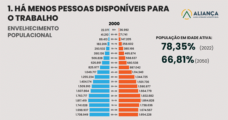 Escassez Crítica de Mão de Obra no Aftermarket Automotivo Exige Respostas Imediatas