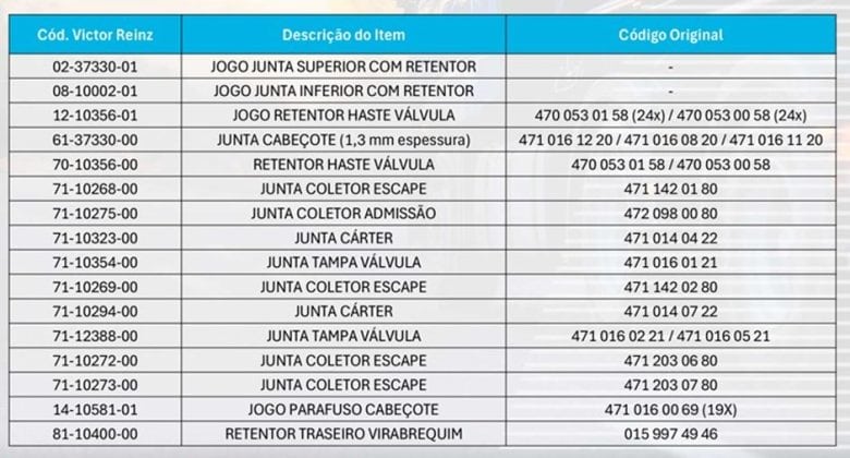 Dana Lança Novas Aplicações Victor Reinz para Veículos Mercedes-Benz