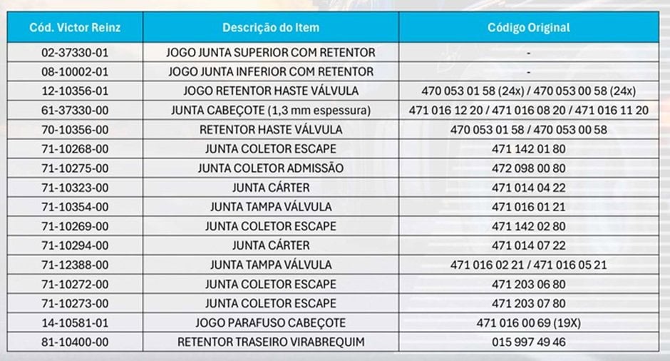 Dana Lança Novas Aplicações Victor Reinz para Veículos Mercedes-Benz