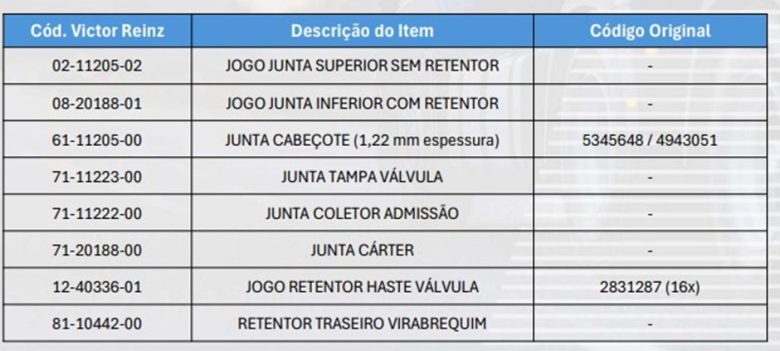 Victor Reinz traz novidades em vedação para Linha Volkswagen Delivery com motor ISF 3.8