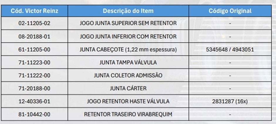 Victor Reinz traz novidades em vedação para Linha Volkswagen Delivery com motor ISF 3.8
