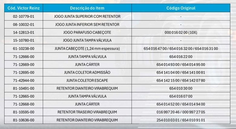 Victor Reinz amplia portfólio de novas aplicações para Mercedes-Benz Sprinter 315 CDI Street