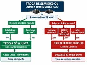 Dana alerta como a manutenção correta do semieixo reforça a segurança e evita falhas na transmissão