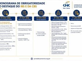 Novo cronograma da reforma tributária: prazo do Simples Nacional é prorrogado e afeta pequenos negócios
