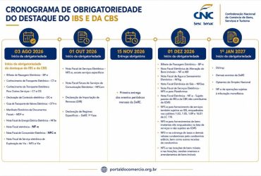 Novo cronograma da reforma tributária: prazo do Simples Nacional é prorrogado e afeta pequenos negócios