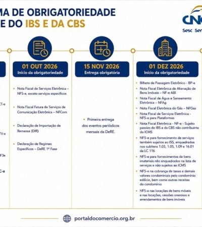 Novo cronograma da reforma tributária: prazo do Simples Nacional é prorrogado e afeta pequenos negócios