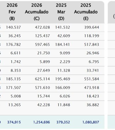 Emplacamentos crescem no 1º trimestre e 2026 registram o 3º melhor acumulado da série histórica